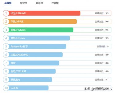 ​平板电脑哪个品牌比较好（平板电脑十大品牌排行榜）