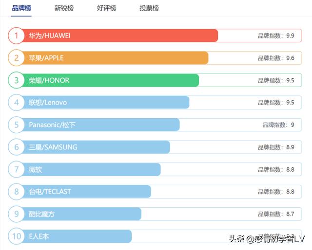 平板电脑哪个品牌比较好（平板电脑十大品牌排行榜）(1)