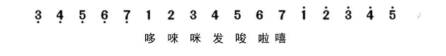 初学者吉他谱清单（宅家学吉他一天会一点就可以今天让你认识简谱和六线谱及了解吉他）(1)