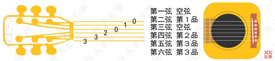 初学者吉他谱清单（宅家学吉他一天会一点就可以今天让你认识简谱和六线谱及了解吉他）(6)